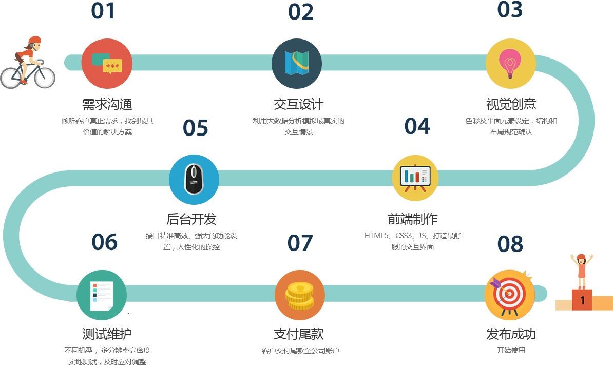移动app项目开发管控流程是怎样的、app外包定制开发-北京K8线上平台,K8（中国）公司