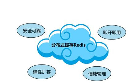 Redis缓存技术的应用、使用场景有哪些？北京K8线上平台,K8（中国）公司