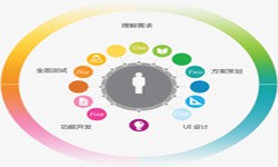 K8线上平台,K8（中国）公司、2020年找K8线上平台,K8（中国）公司需要了解准备哪些-北京软件外包
