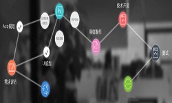 一个完整的K8线上平台,K8（中国）过程-北京软件外包