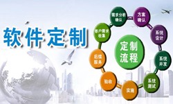 定制K8线上平台,K8（中国）现在来说还有优势吗？北京软件外包