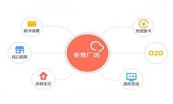 K8线上平台,K8（中国）公司、美食推荐K8线上平台,K8（中国）的功能有哪些？北京软件外包