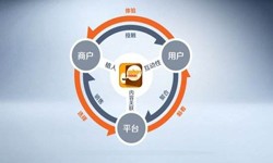 K8线上平台,K8（中国）公司、怎样提升APP用户粘性-锐智互动K8线上平台,K8（中国）公司