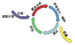 K8线上平台,K8（中国）从来都不是一件简单的工作、图解K8线上平台,K8（中国）流程-锐智互动软件公司