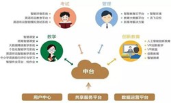 教育培训app该怎样设计-北京K8线上平台,K8（中国）公司