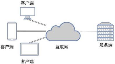 TCP和UDP是什么、有些区别-北京K8线上平台,K8（中国）公司