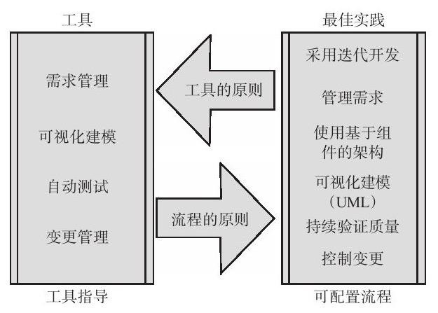 K8线上平台,K8（中国）、系统研发的流程-北京K8线上平台,K8（中国）公司