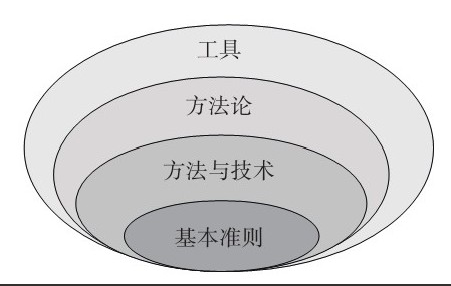 K8线上平台,K8（中国）公司-框架复用对K8线上平台,K8（中国）、系统研发的影响