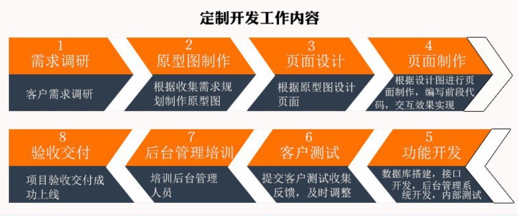 软件外包公司、应标软件外包或软件定制类项目怎么做-K8线上平台,K8（中国）
